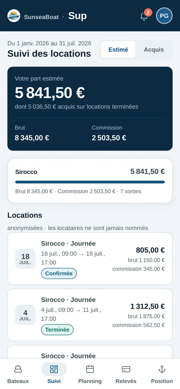 Rental tracking: estimated share, gross, commission, anonymised rentals.